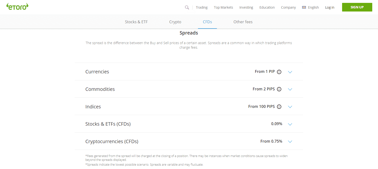 FXTM verus eToro eToro cost structure FXTM verus eToro eToro cost structure